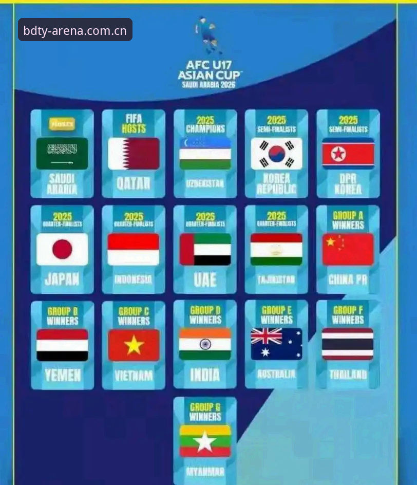 U17世界杯抽签详解：中国足球少年军团的征程与挑战