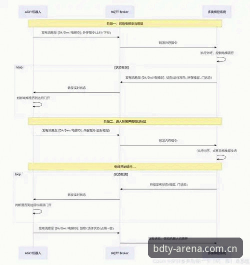 BDTY平台安卓下载安装实用指南：从趋势分析到实战操作必备知识